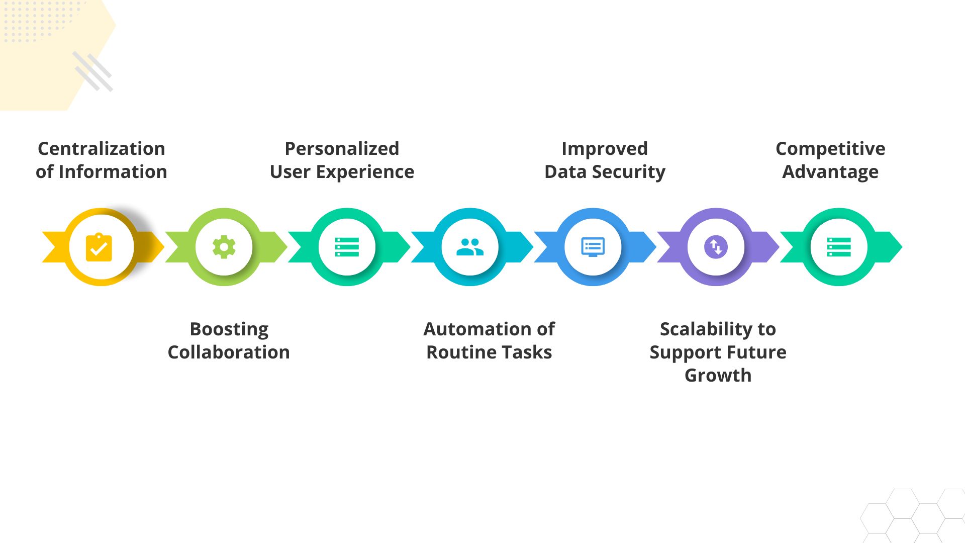 Top Reasons to Invest in Web Portal Development in Australia