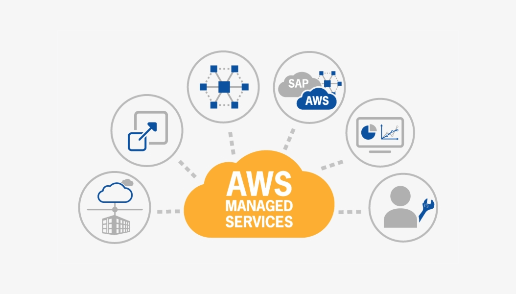 AWS Cloud Services